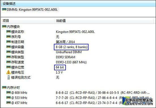 安能辨我是真假？揭秘AMD专用内存条