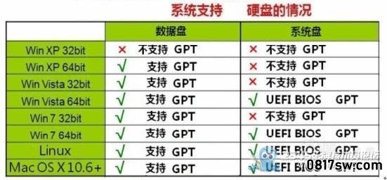 2014年小马特别企划【在UEFI+GPT模式下安装系统.从入门到了解】第一季:在UEFI+GPT模式下用光盘安装系统